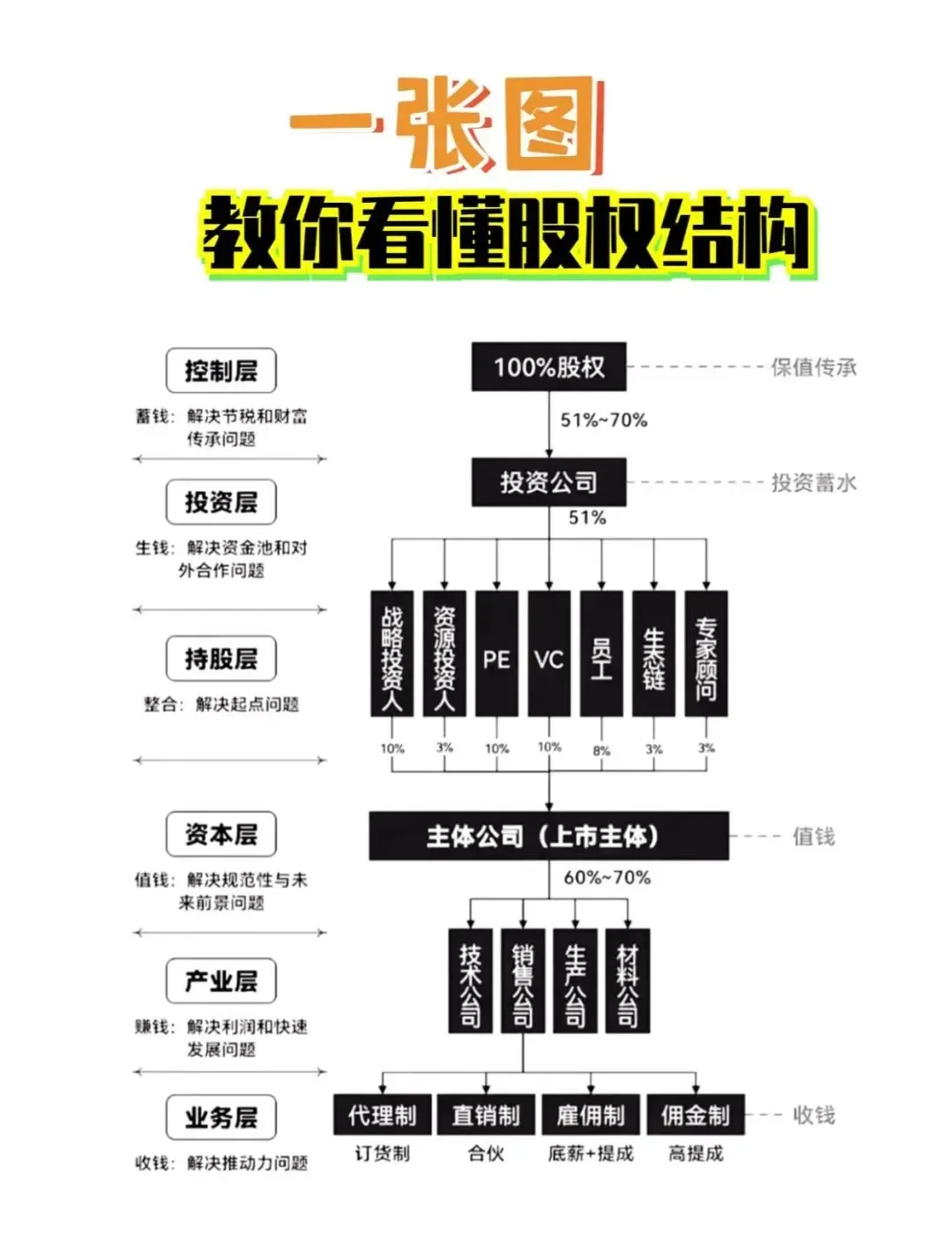 股权激励方案融资(股权激励和股权融资)昌吉市