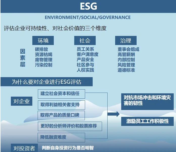 双碳战略咨询服务(双碳战略是什么意思)昌吉市