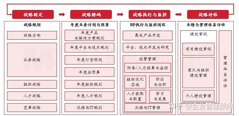 战略执行陪跑服务(战略执行系统培训心得)昌吉市