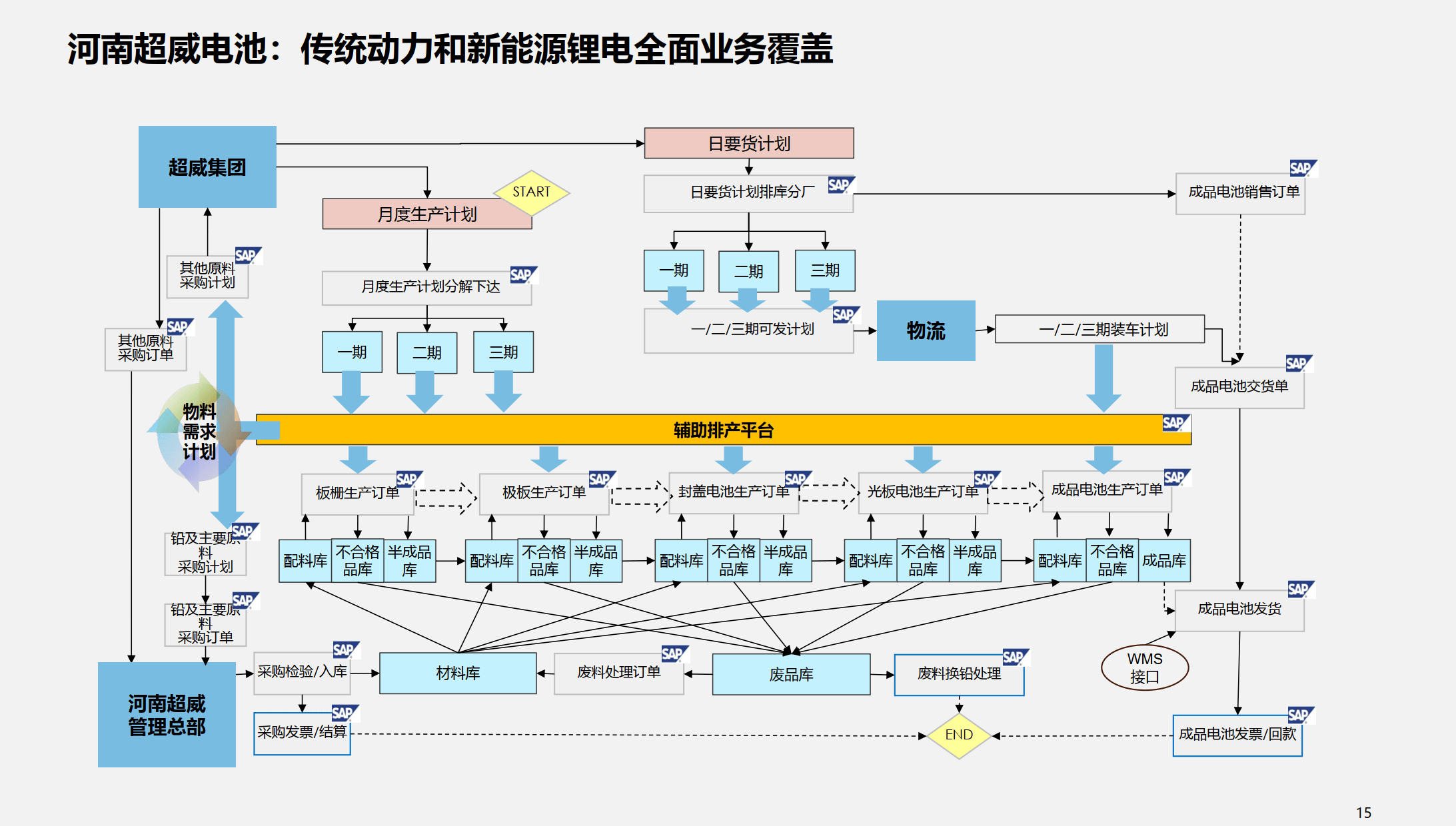 行业解决方案优化(行业解决方案的定义)昌吉市