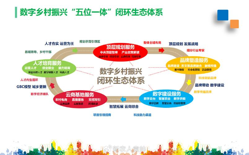 产业生态布局咨询(产业生态发展路线图)昌吉市