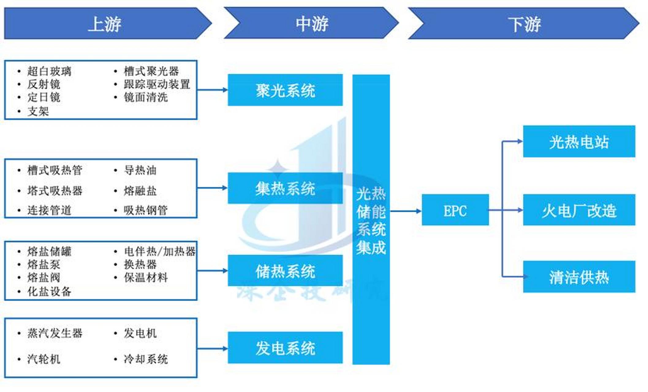 储能产业链融资(储能产业链融资现状)昌吉市 储能产业链融资(储能产业链融资现状)昌吉市