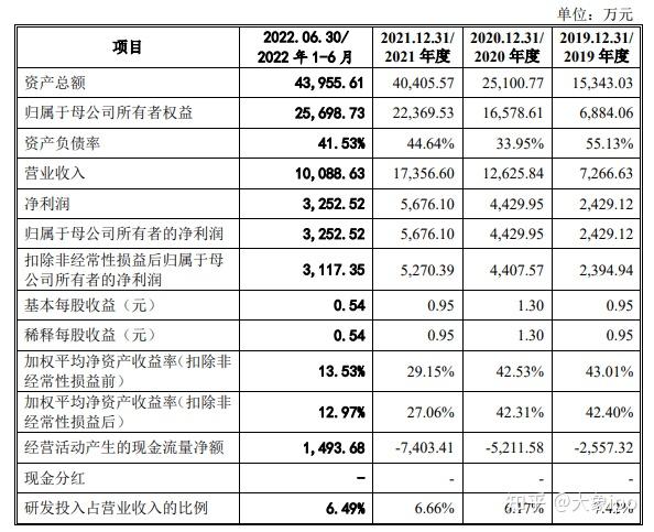 IPO过会日历查询(ipo近期过会公司名单)昌吉市 IPO过会日历查询(ipo近期过会公司名单)昌吉市