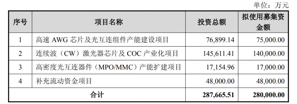 产能整合并购方案(产能过剩型并购案例)昌吉市