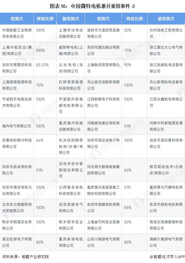 产能整合并购方案(产能过剩型并购案例)昌吉市