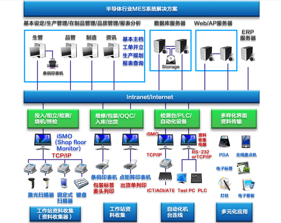 行业解决方案机构(行业解决方案事业部)昌吉市