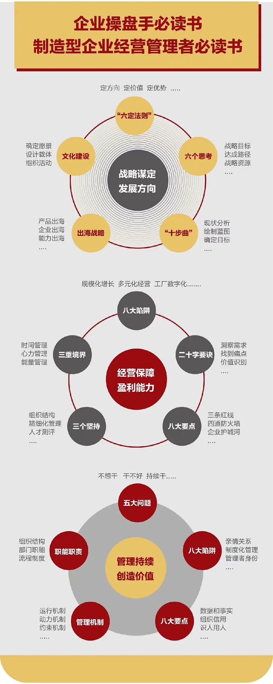 企业战略诊断(企业战略管理咨询与诊断的内容主要包括)昌吉市