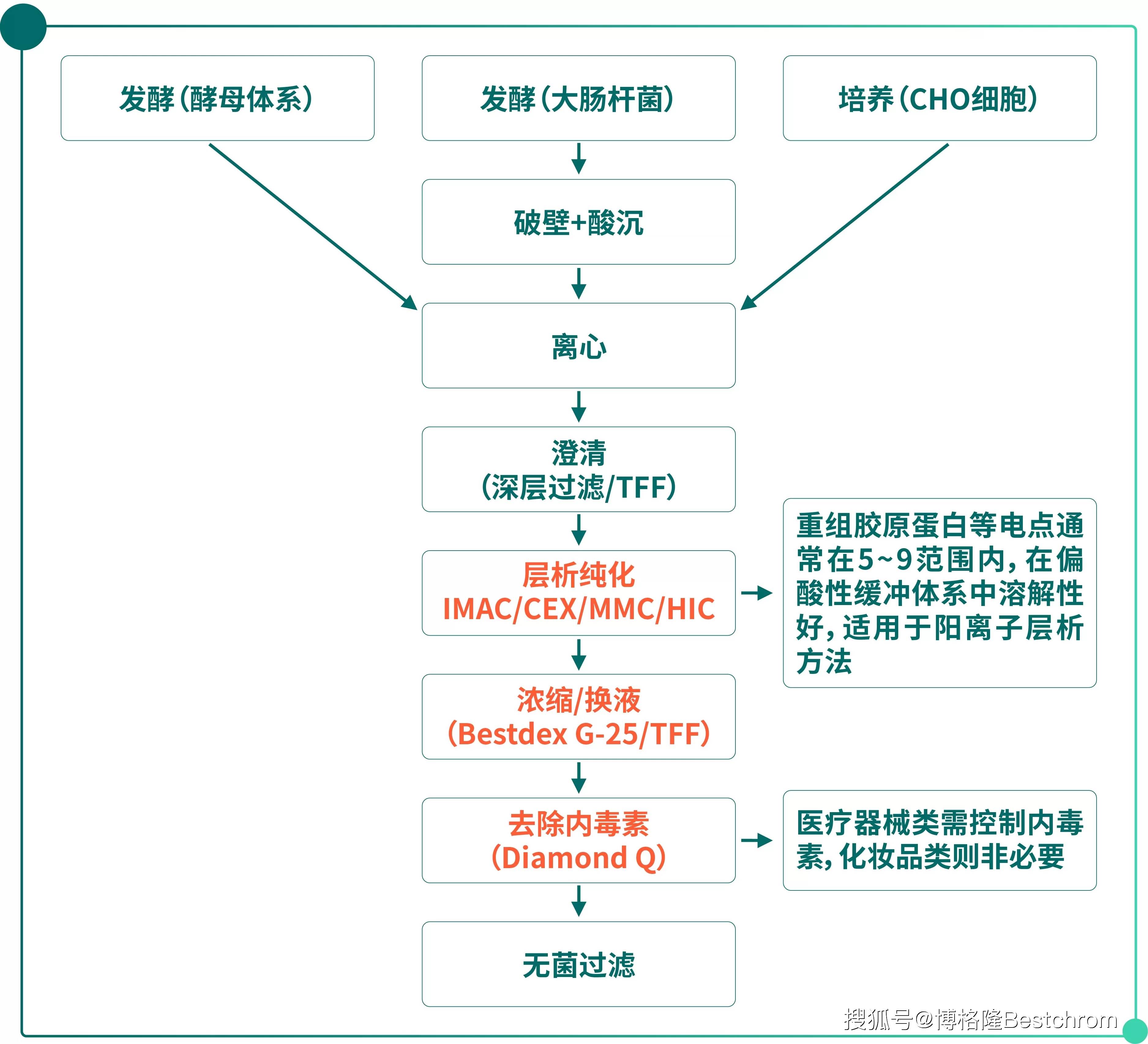 重大资产重组流程(重大资产重组流程及时间节点)昌吉市